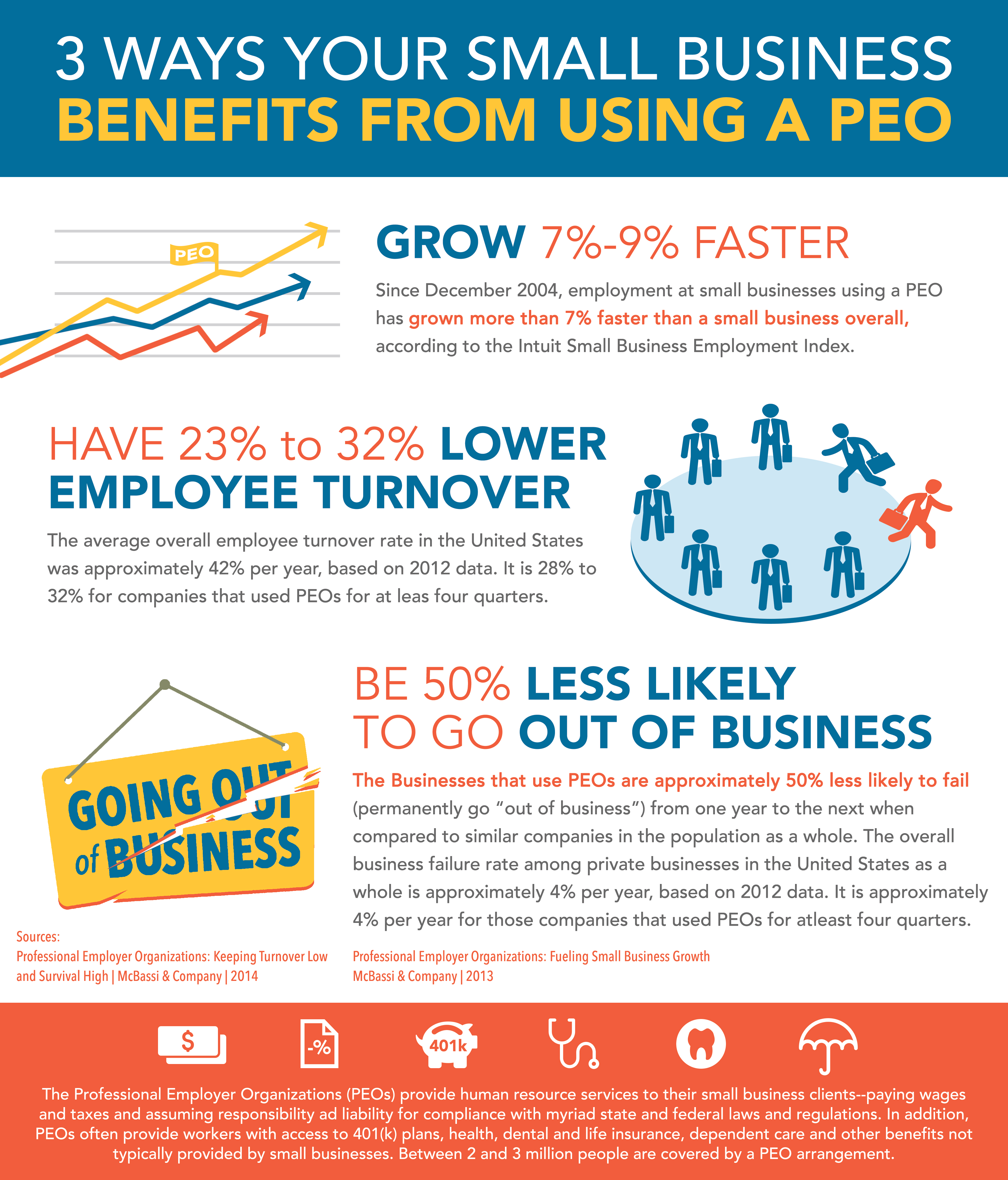 Why More Businesses are Using PEOs